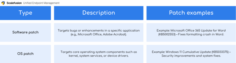 What is a Computer Patch? Definition, Types & Use Cases