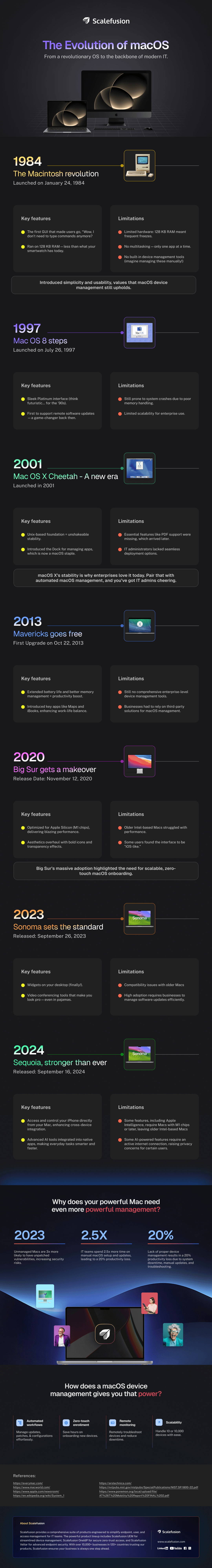 macOS Evolution