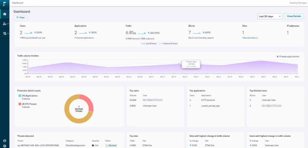 best dlp solutions: Forcepoint dashboard