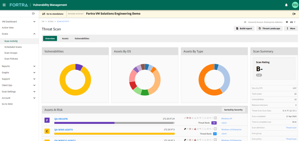 best dlp solutions: Forta dashboard
