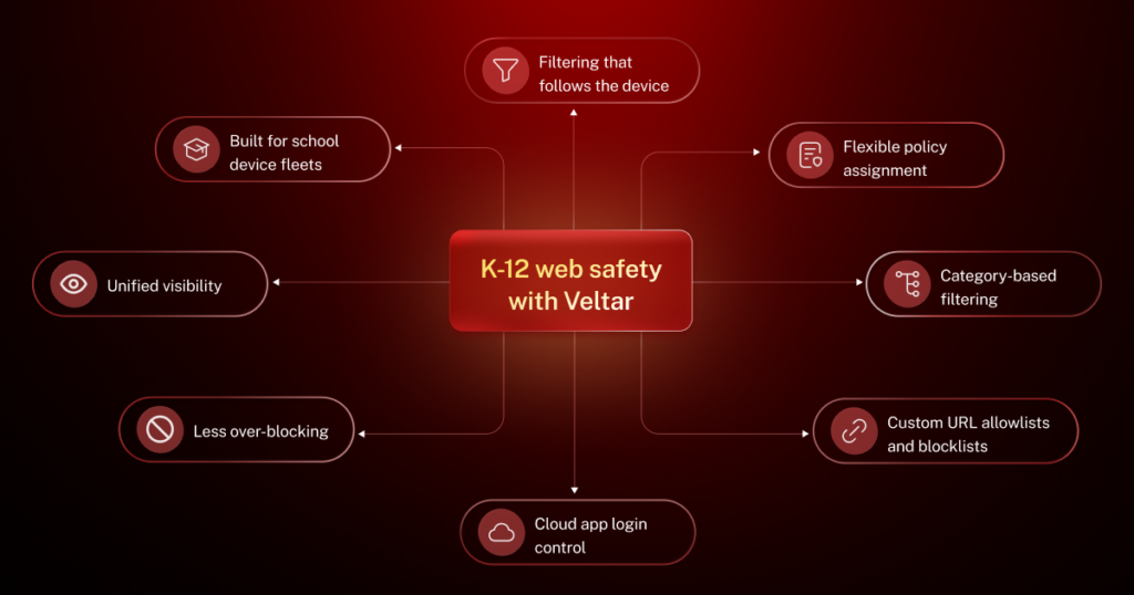 Veltar web filtering for k-12 education