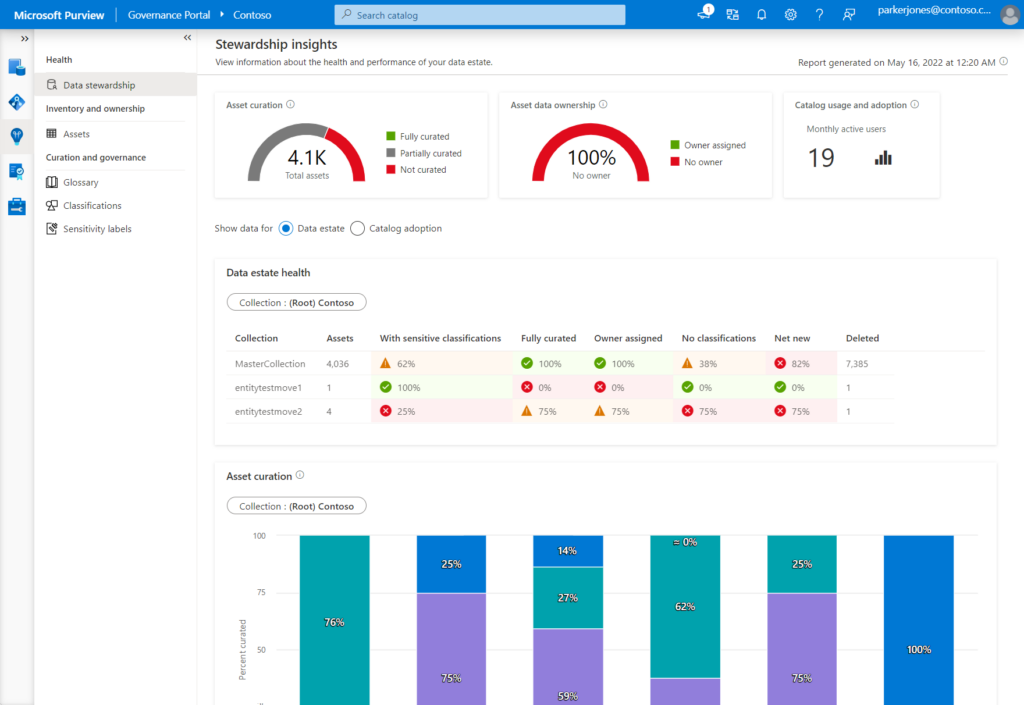 Top DLP solutions: Microsoft purview dashboard