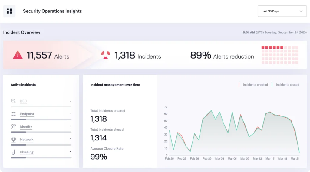 top dlp solutions: Radiant dashboard