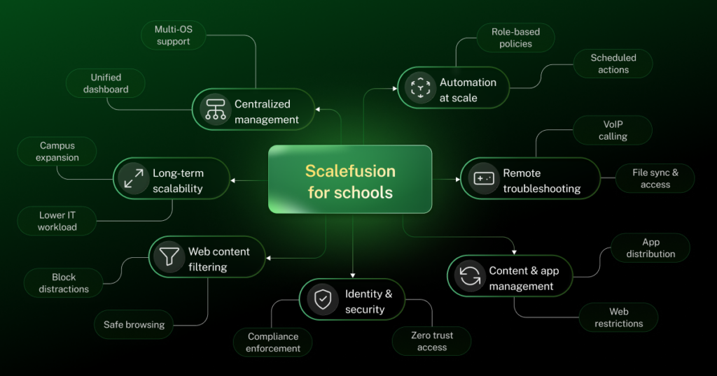 Scalefusion para escolas
