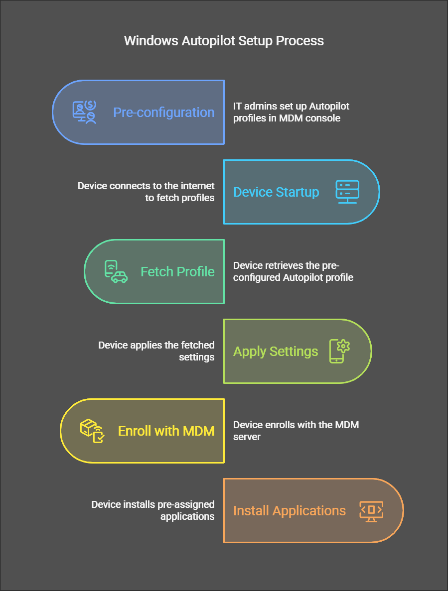 Enroll Windows Device with MDM Enrollment Guide