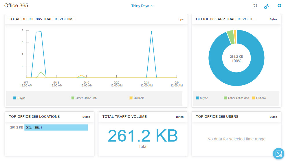 best dlp solutions: Zscaler dashboard