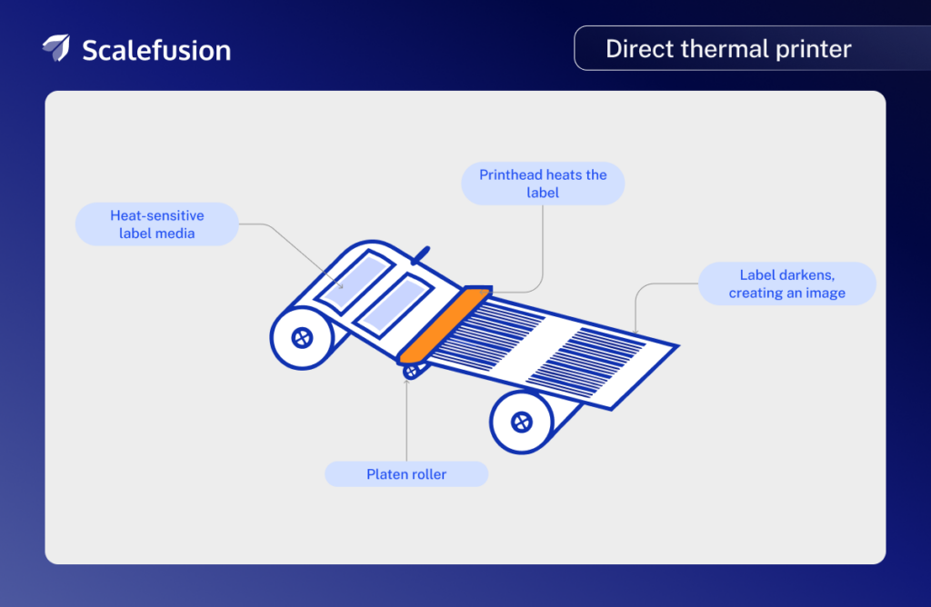 Direct Thermal printer