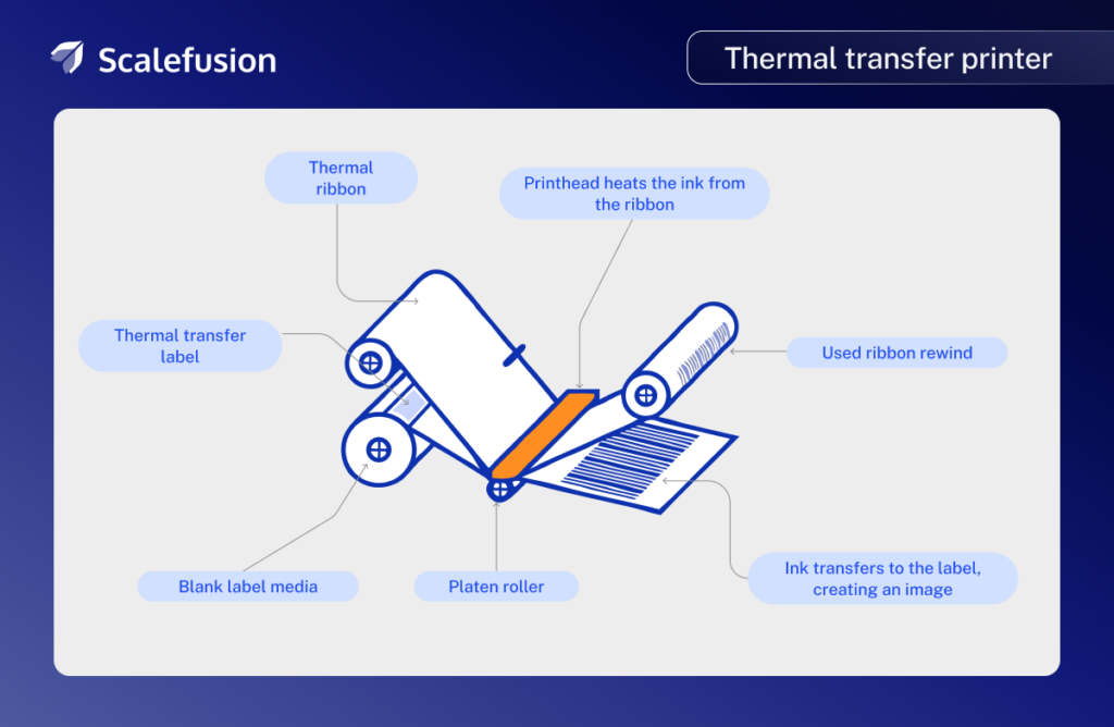 Thermal Transfer printer