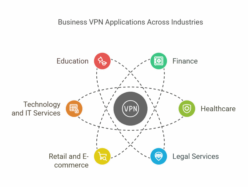 Business VPN Application