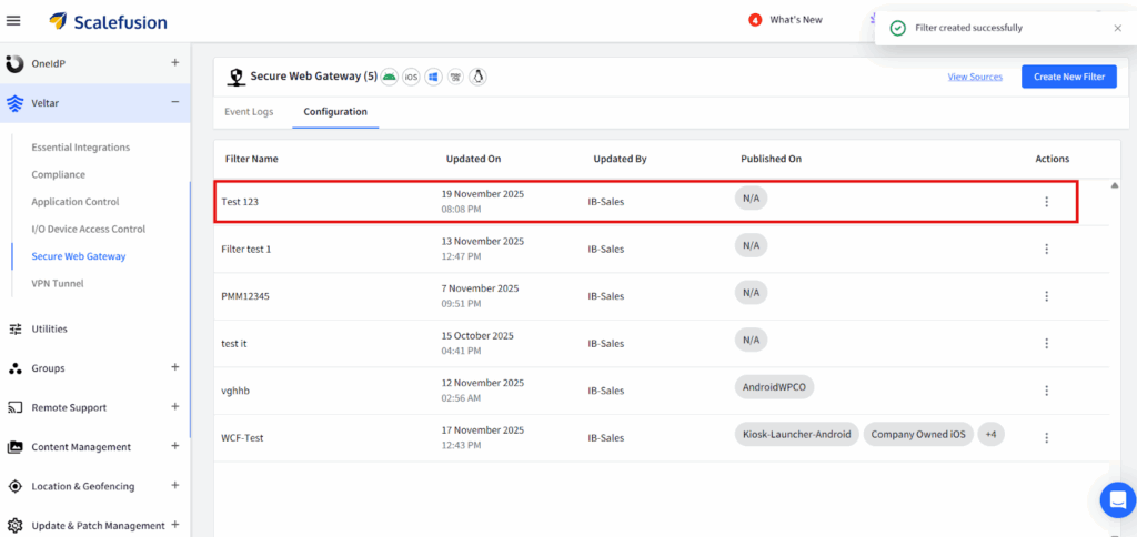 SWG summary dashboard 