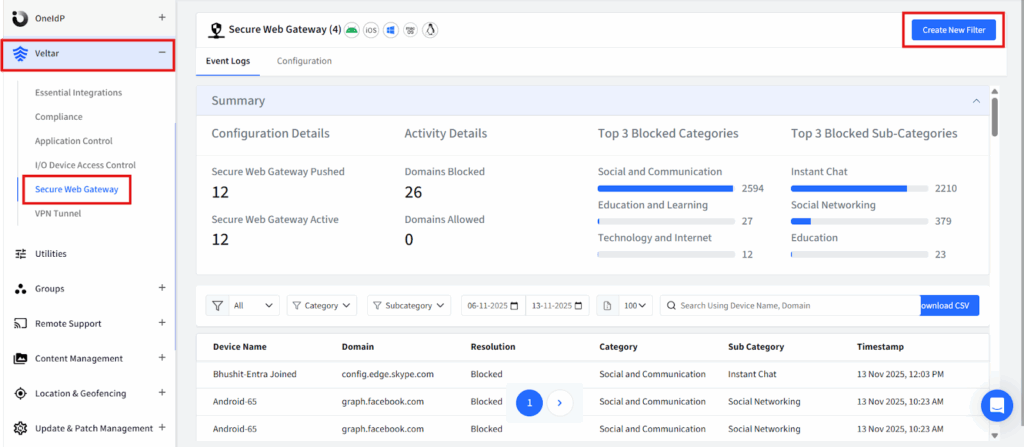 best SWG solutions: Veltar dashboard