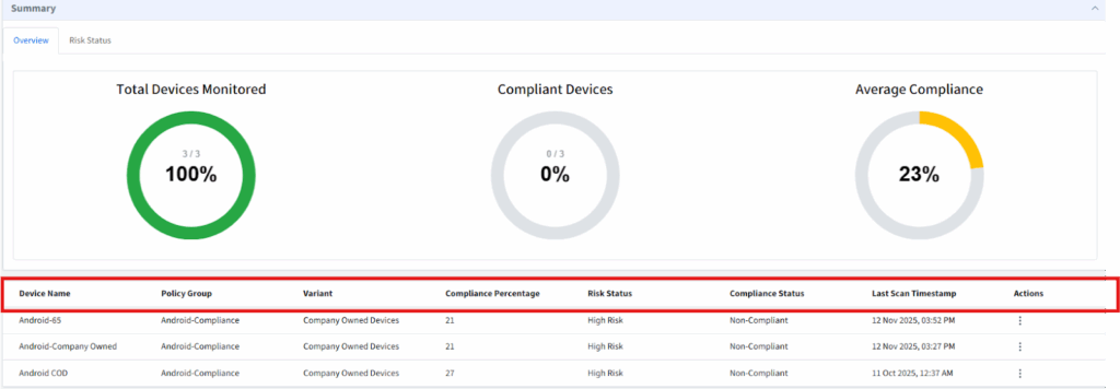  Android Device Trust with Scalefusion Veltar