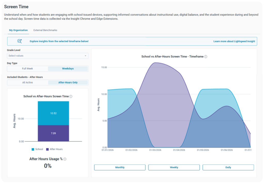 Lightspeed Filter dashboard