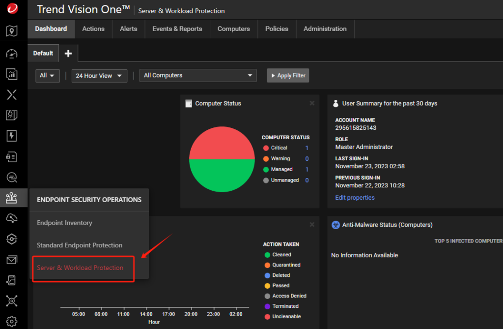 trend vision dashboard