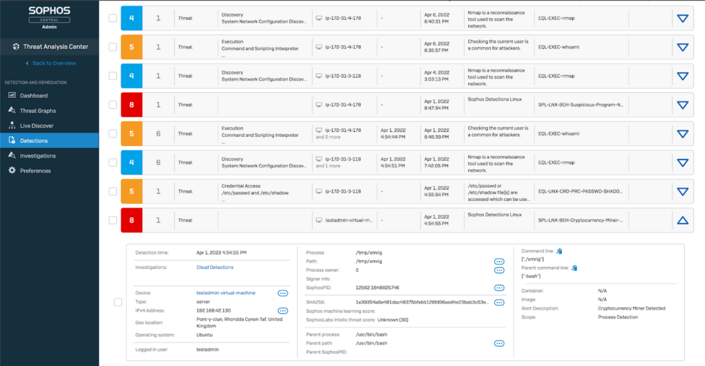Sophos dashboard