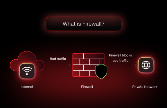 Web filtering vs Firewalls: What is the difference?