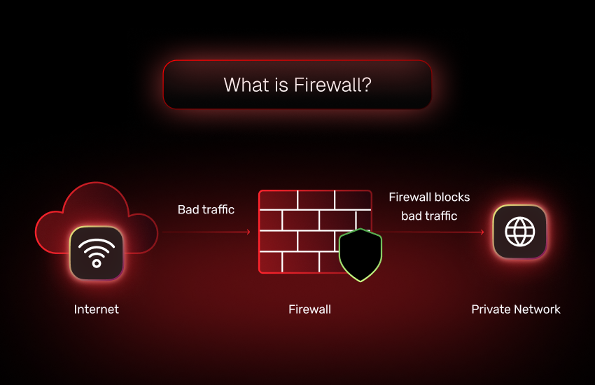 Apa itu firewall?