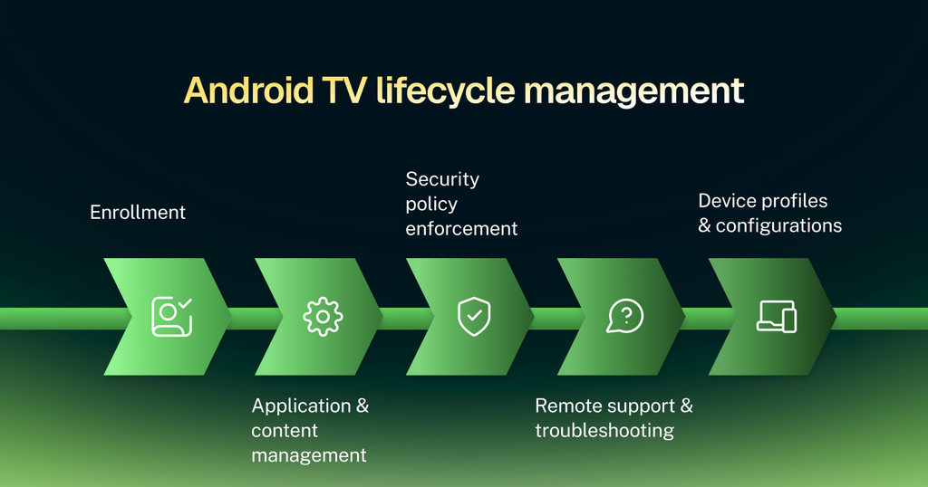 Android TV for schools