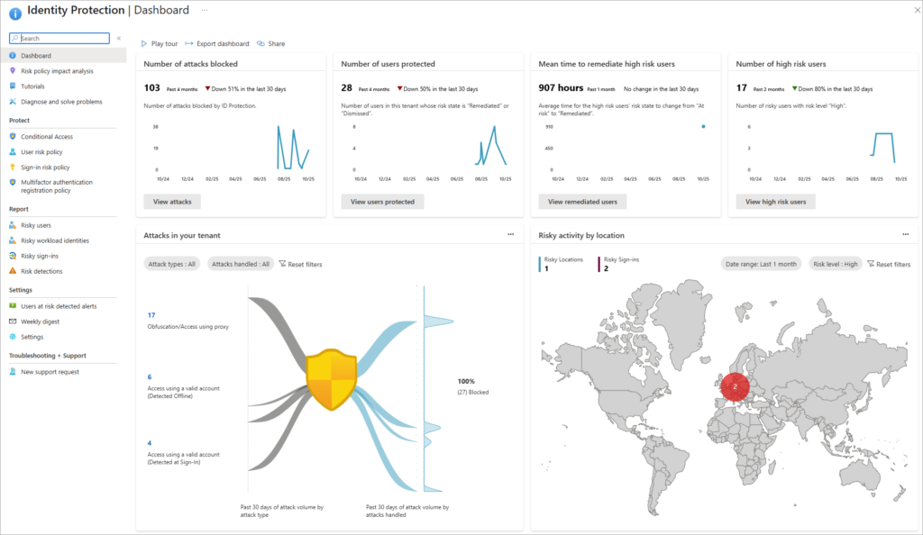 Microsoft Entra Dashboard