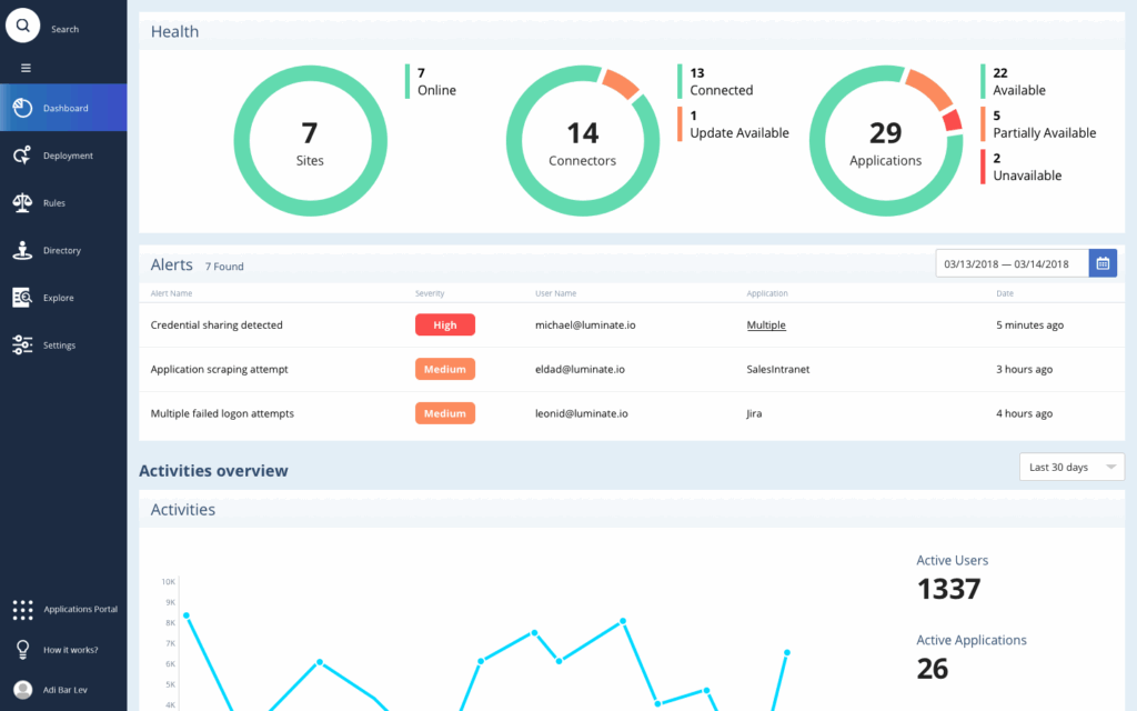 Symantec WebFilter Dashboard